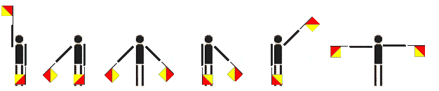 The analogy of an CCR - like a set of semaphore flags