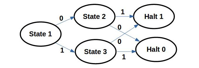 Finite state machine diagram